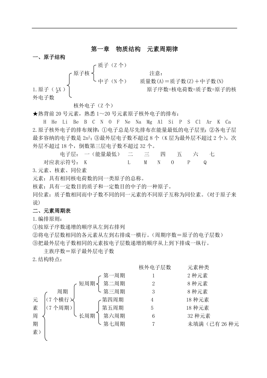 高一必修三化学一些知识点总结_第1页