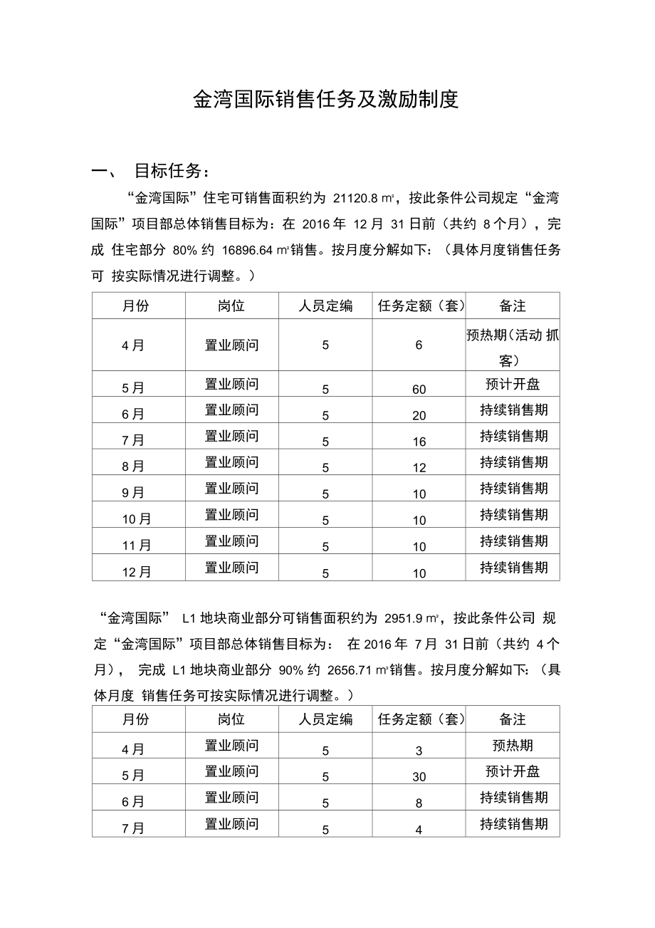 房地产销售任务及激励制度_第1页