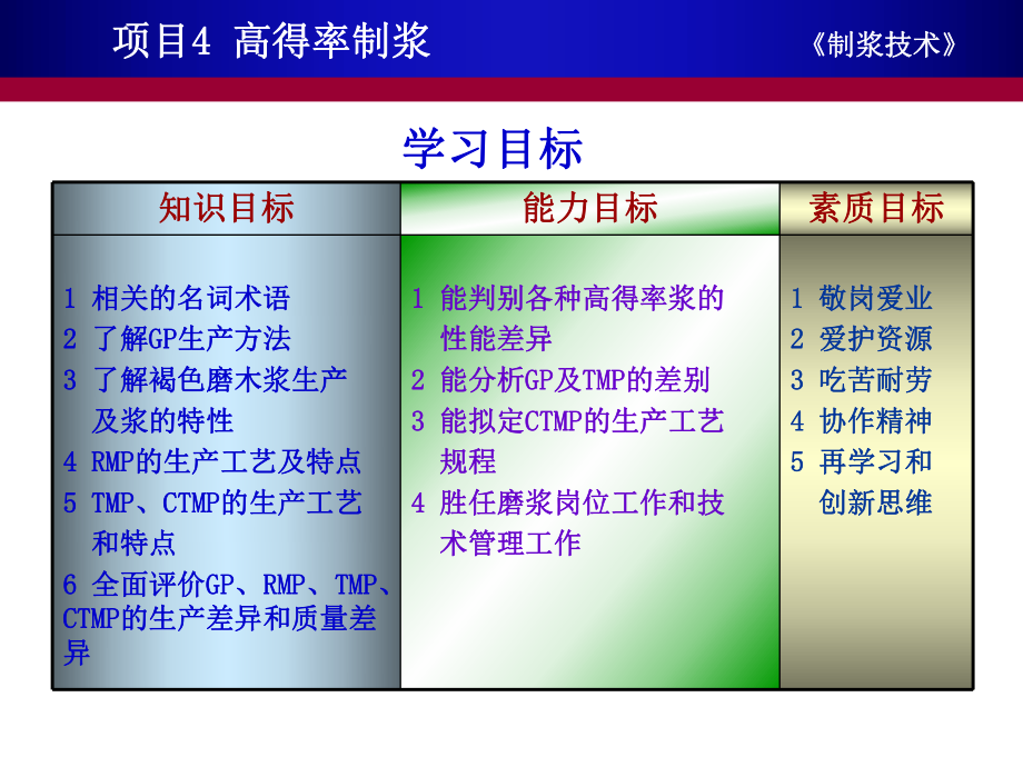 项目4高得率制浆制浆技术_第1页