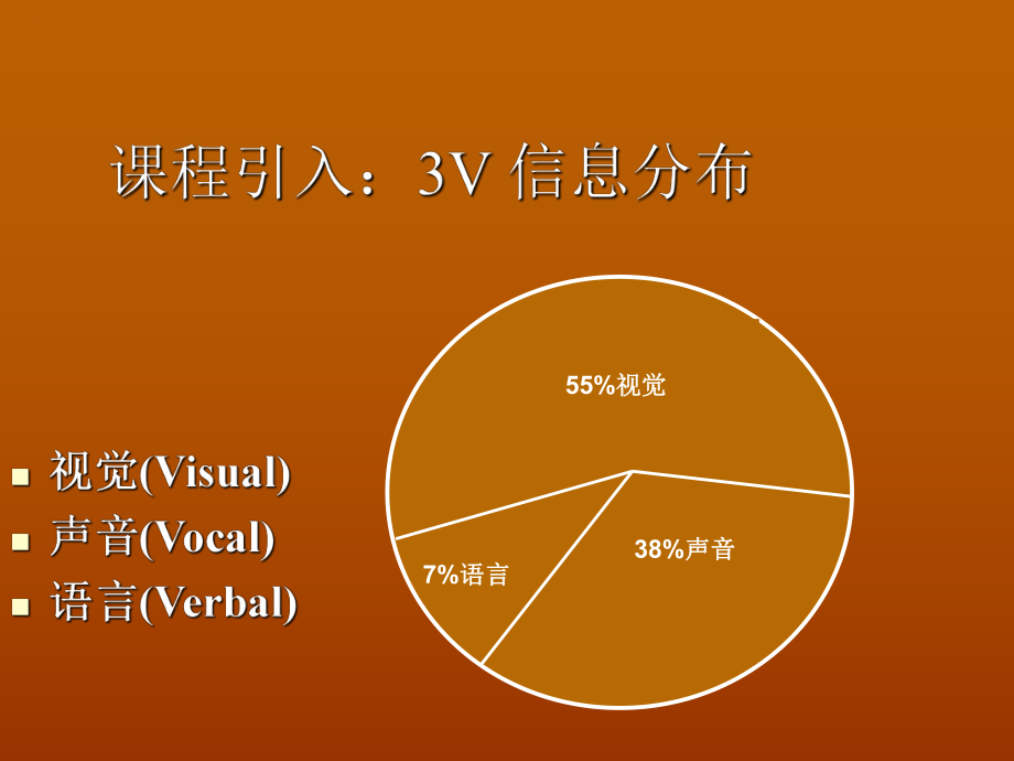 非言语沟通能力课件_第1页