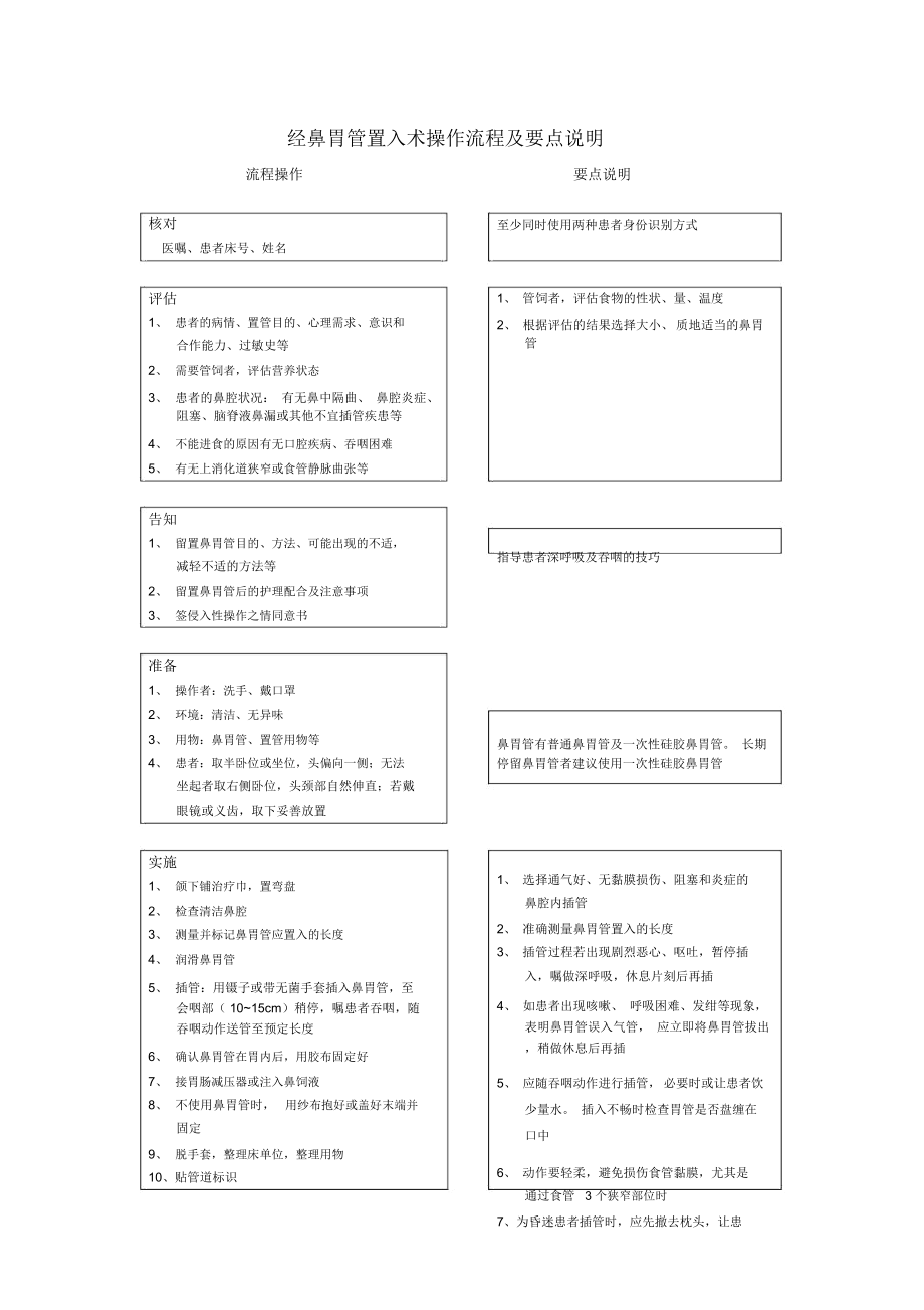 鼻胃管置入操作流程及要点说明_8882_第1页