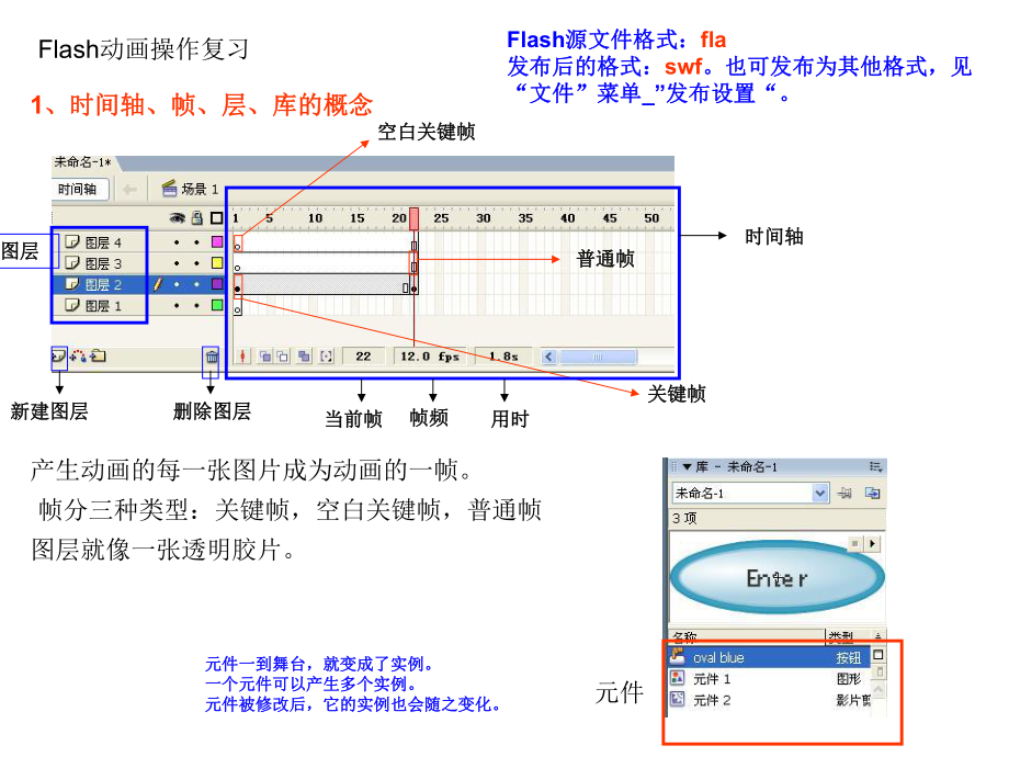 9801时间轴帧层库的概念_第1页