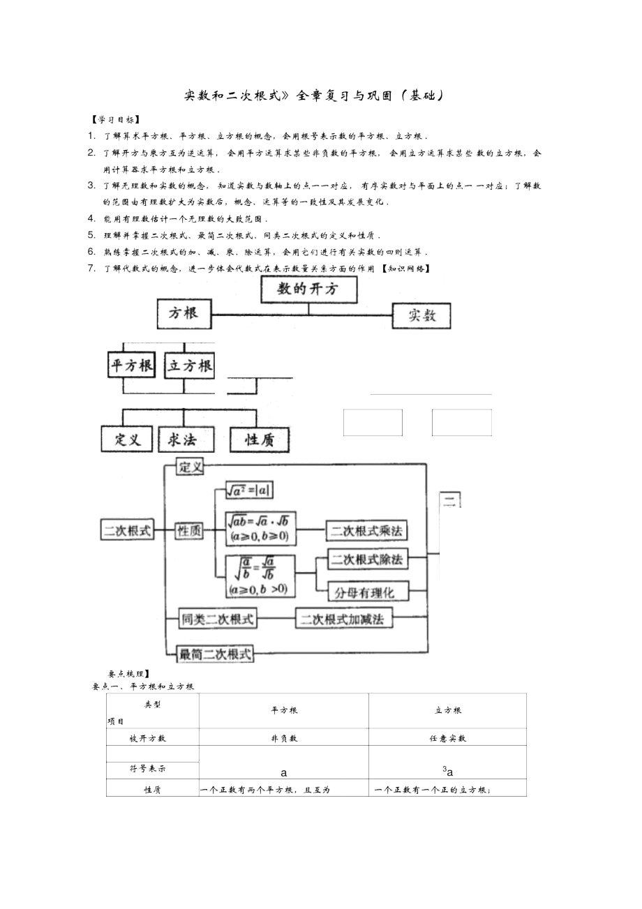 《实数和二次根式》全章复习与巩固(基础)知识讲解_第1页