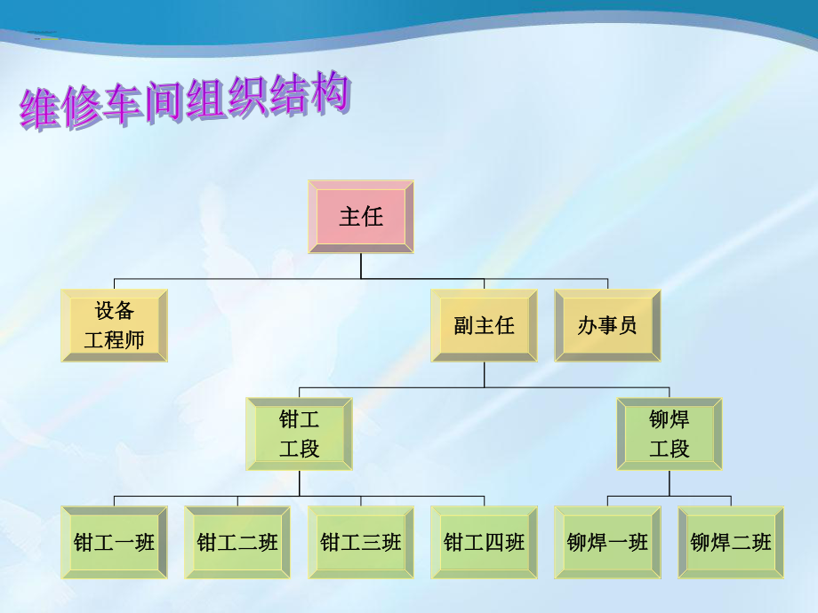 维修车间管理_第1页