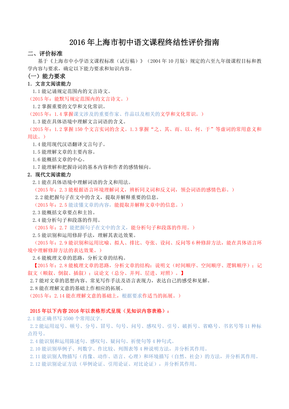 上海中考近三年现代文高频与未考考点分析_第1页