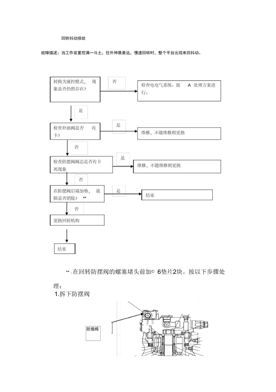 挖掘機回轉(zhuǎn)抖動故障排查順序_第1頁