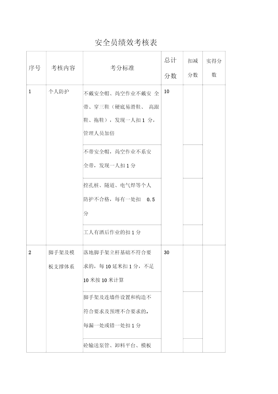 安全员绩效考核表_第1页