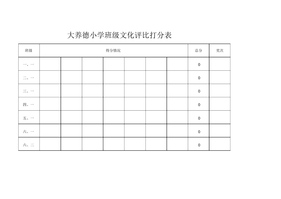 大养德小学班级文化评比打分表2013.10.07_第1页