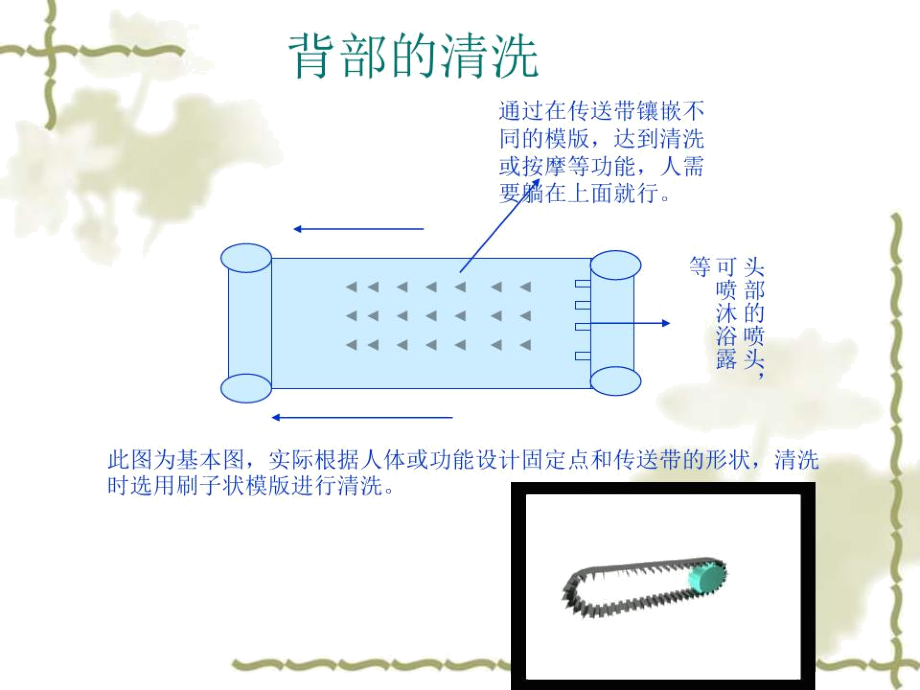 全自動洗澡機創(chuàng)意設(shè)計_第1頁