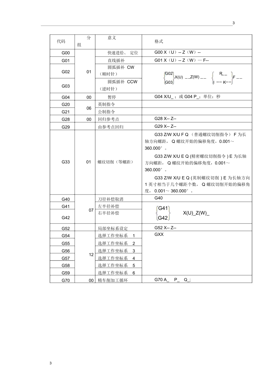 大森系统数控车床GM_第1页