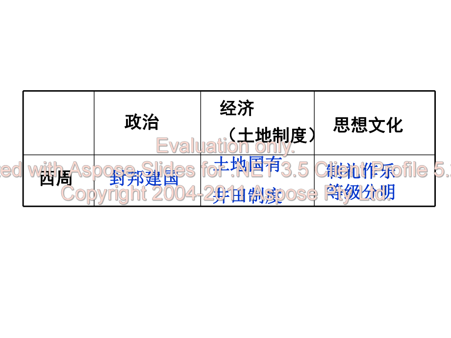 第课社会变革和家百争鸣_第1页