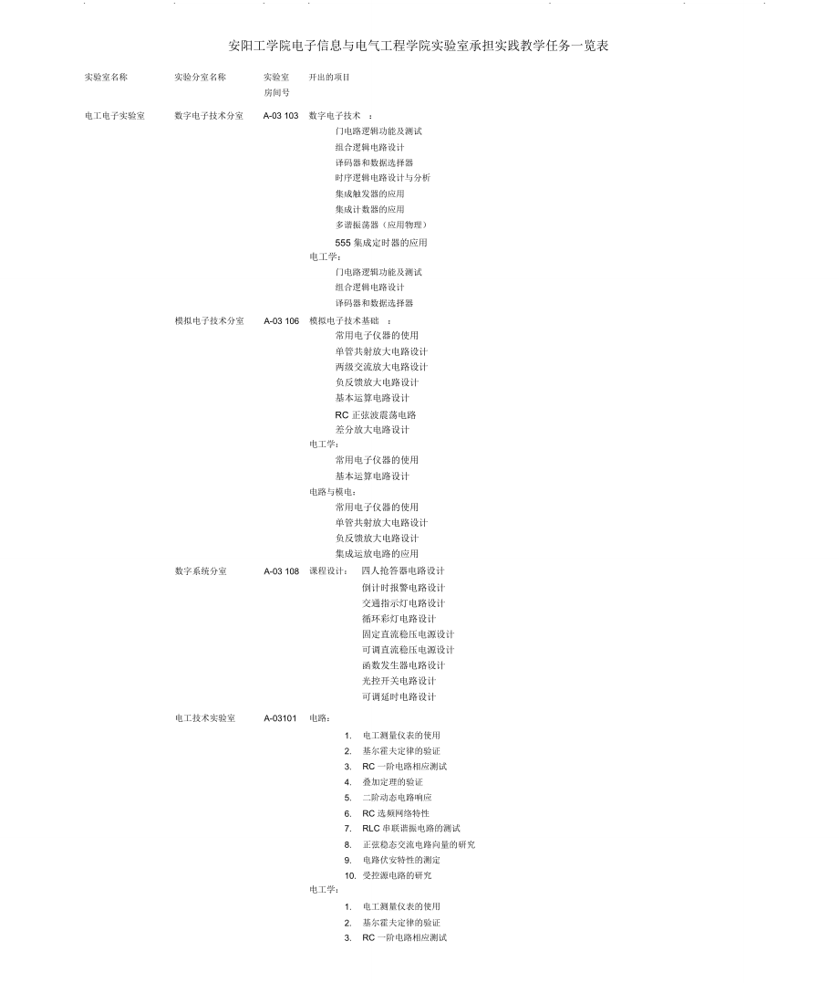 安阳工学院电子信息与电气工程学院试验室承担实践教学任务一览表_第1页