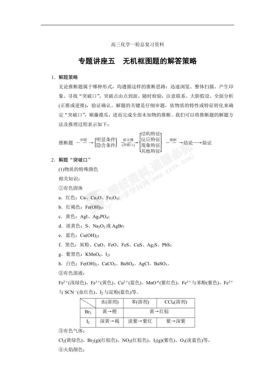 高三化學一輪總復(fù)習資料word版：第四章 專題講座五_第1頁