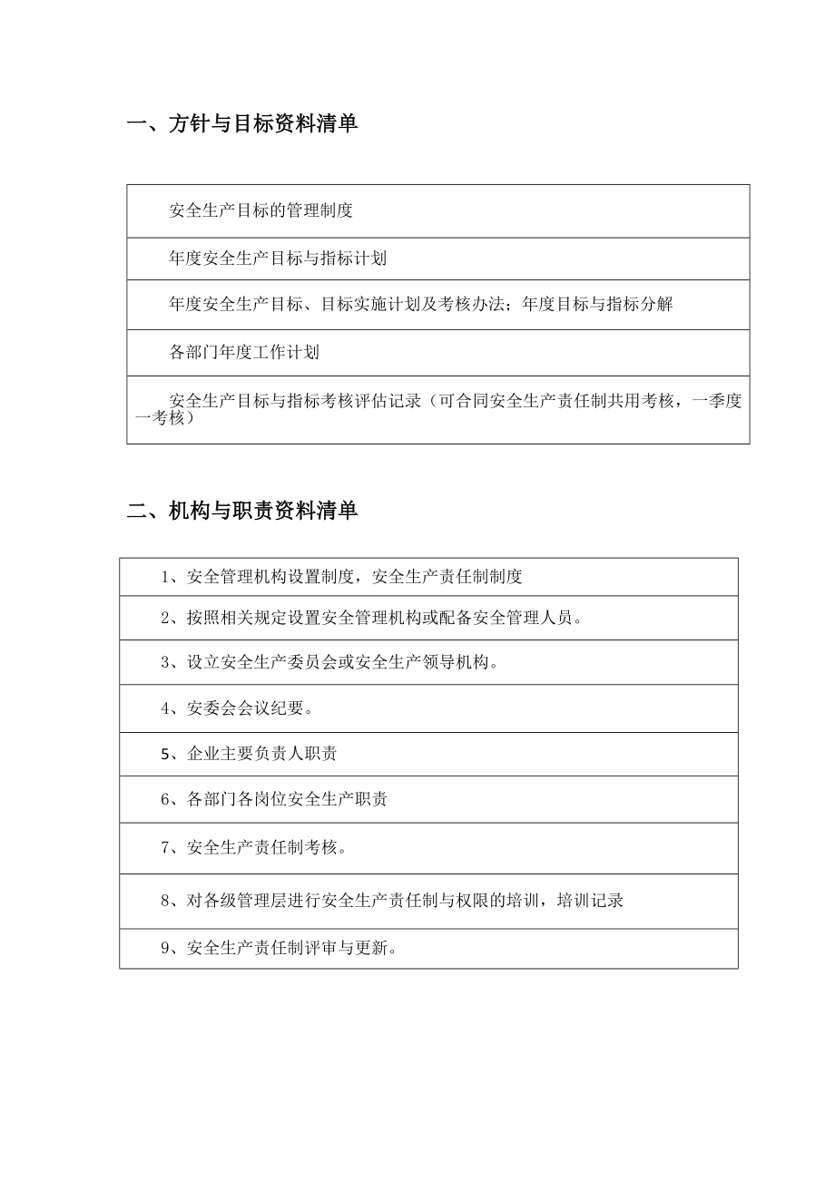 安全标准化资料要素清单_第1页