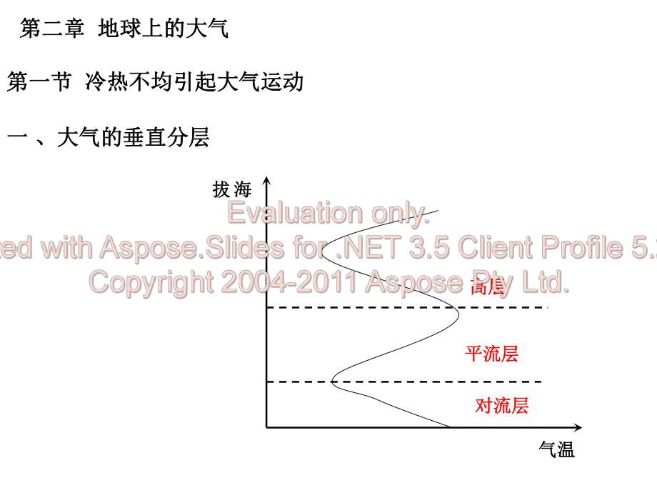 高中地理必修一气大的运动_第1页