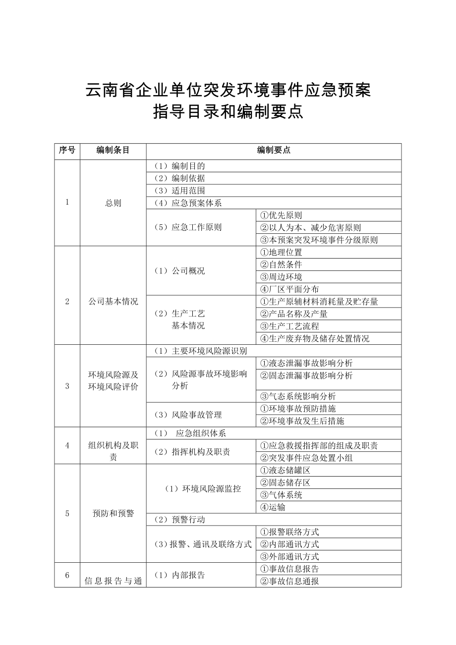 云南省企业单位突发环境事件应急预案指导目录和编制要点_第1页