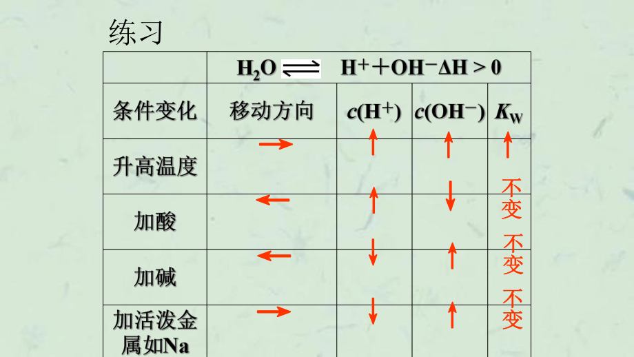 溶液的酸碱性课件_第1页