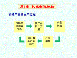 1机械产品的开发与构成