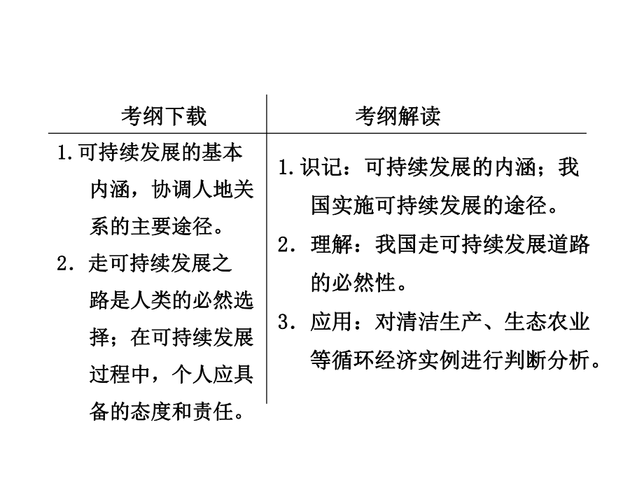 【三维设计】高考地理人教版一轮复习课件：第十一章人类与地理环境的协调发展_第1页