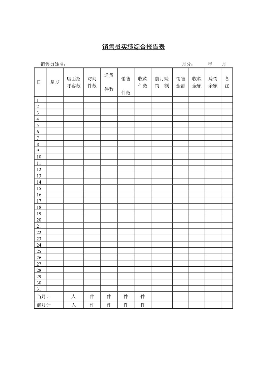 销售员实绩综合报告表word模板_第1页