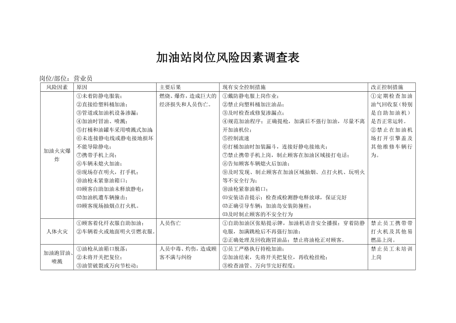 加油站岗位风险因素调查表_第1页