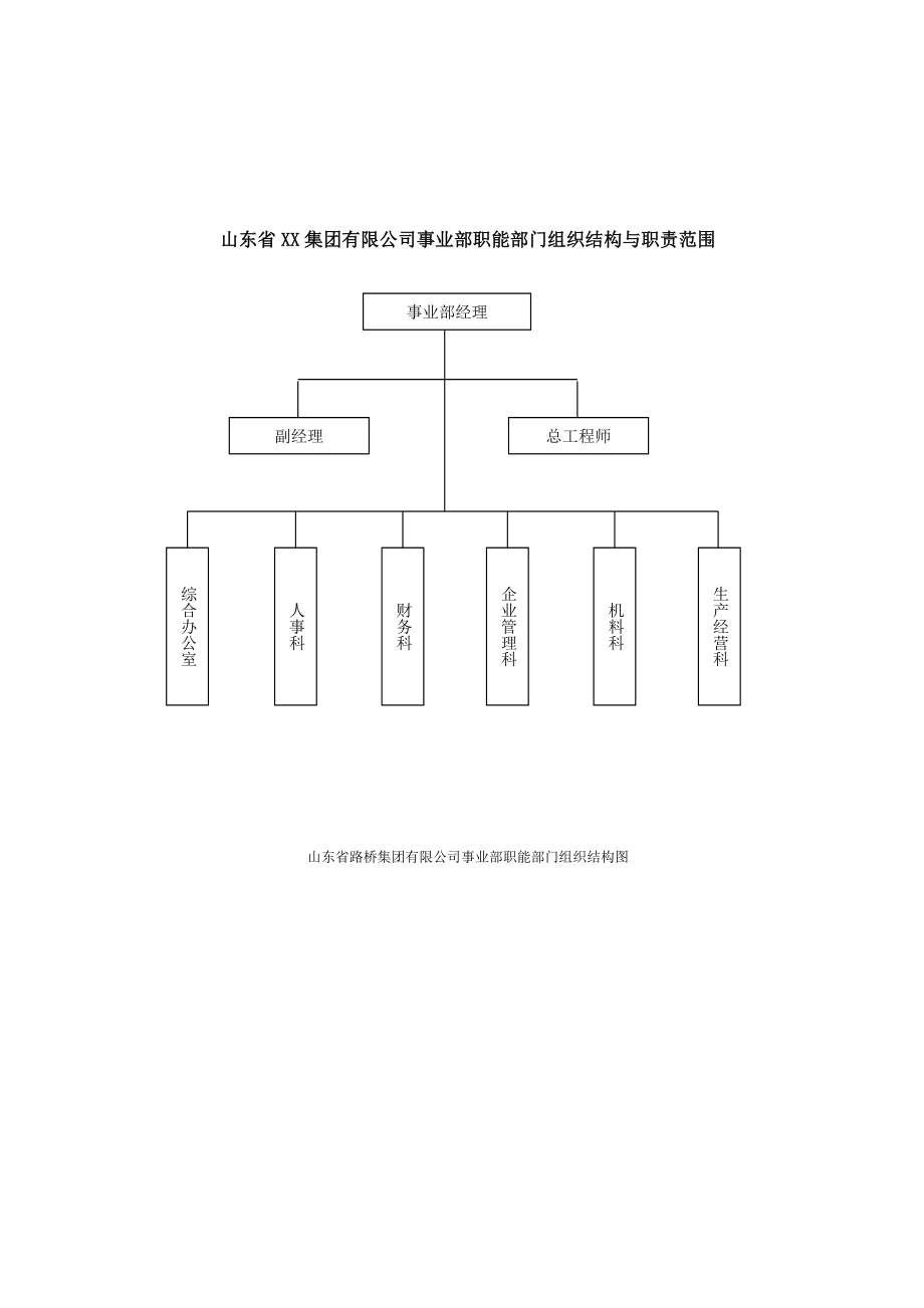 某企业公司事业部职能部门职责范围_第1页