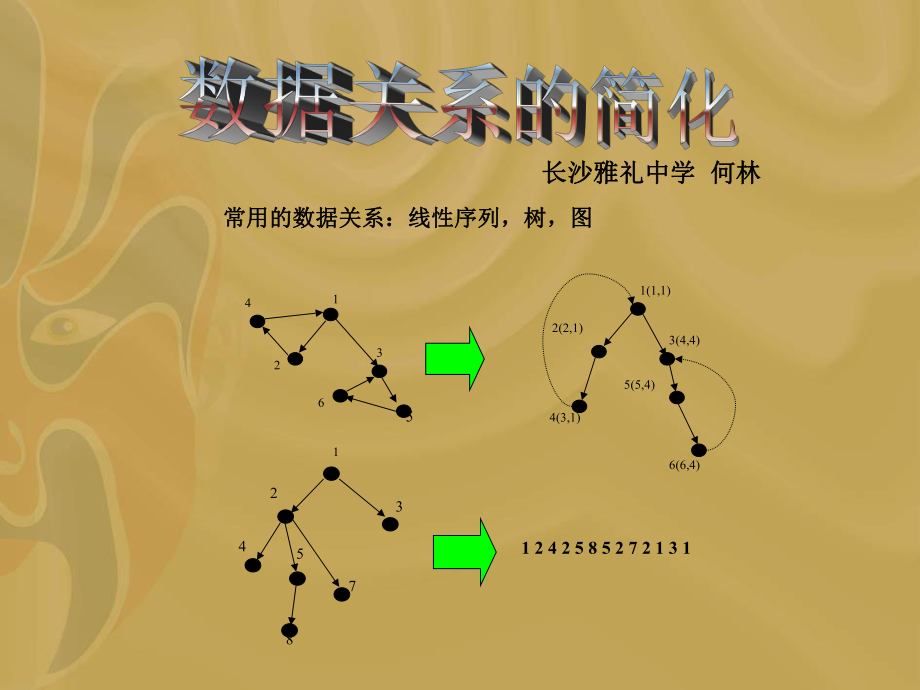 算法合集之数据关系的简化_第1页