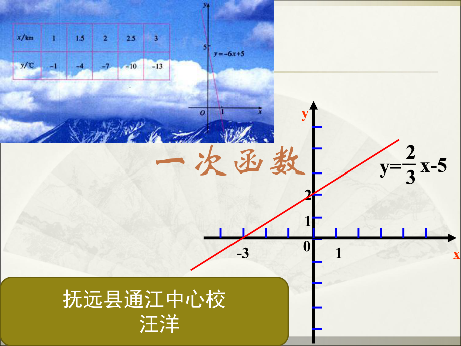 人教版八年级数学课件一次函数ppt_第1页