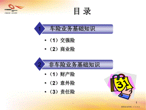 车险和非车险PPT文档资料