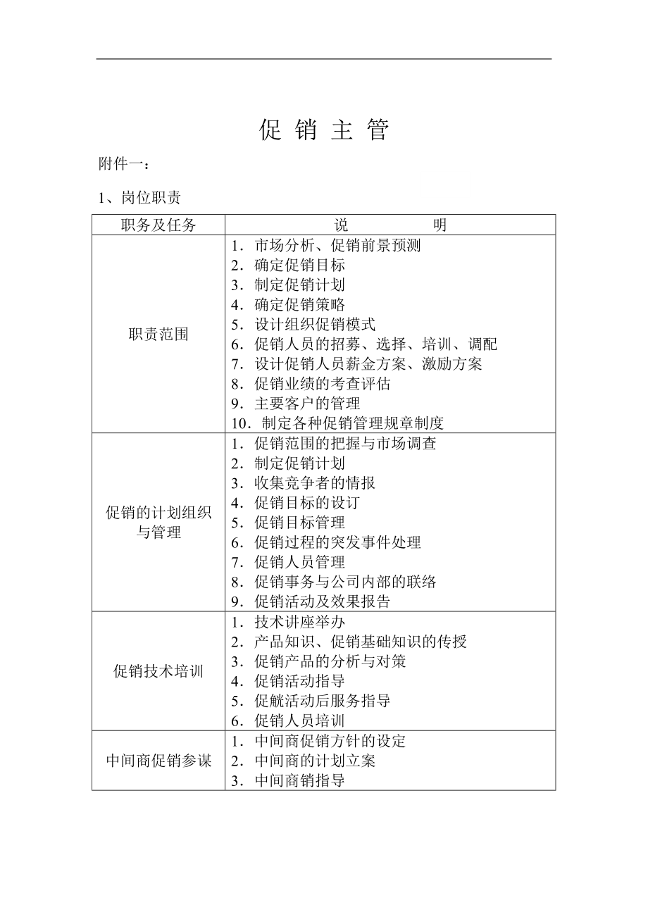 促銷主管崗位職責DOC 129頁_第1頁