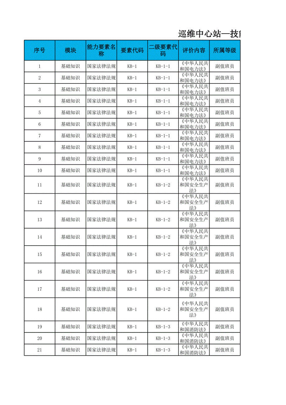 巡維中心站技能人員崗位勝任能力評價(jià)知識(shí)維度試題庫_第1頁