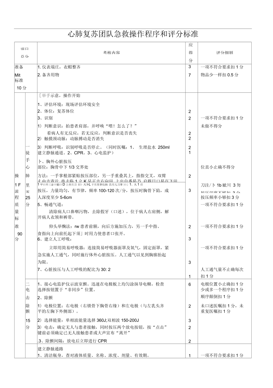 心肺复苏团队急救操作程序和评分标准_第1页