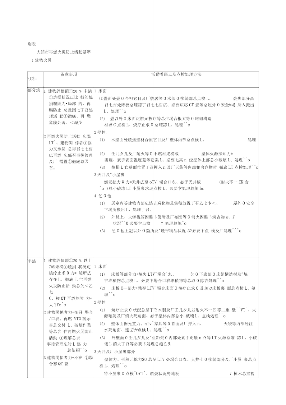 大馆市再燃火灾防止活动基准解析_第1页