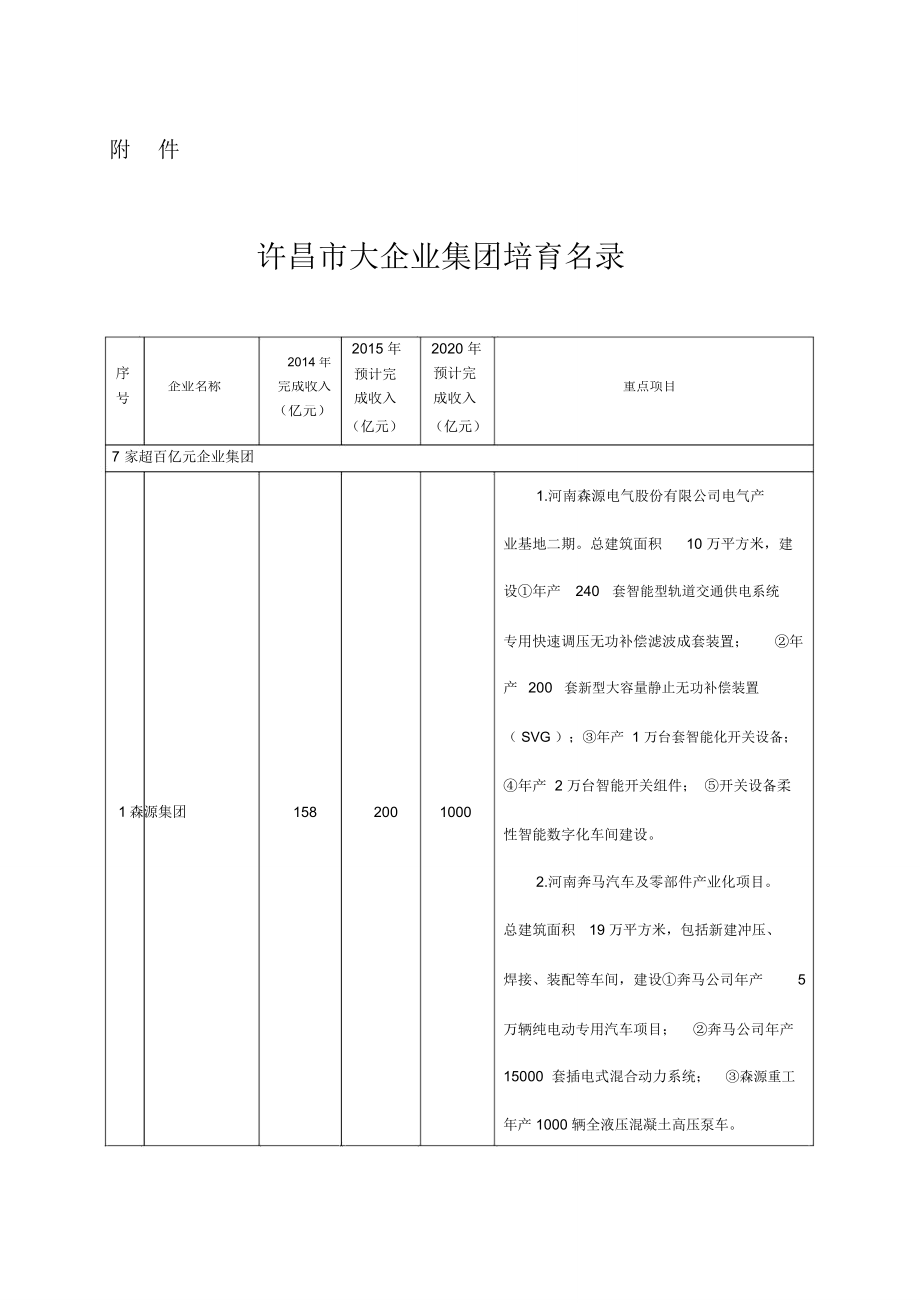 许昌工业企业表彰奖励实施办法_第1页