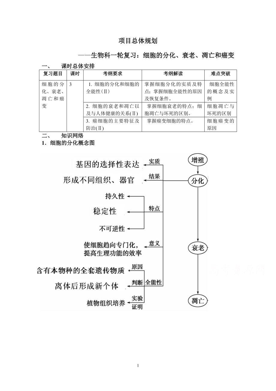 高頻考點高中生物人教版考點考點規(guī)劃 細胞的分化、衰老、凋亡和癌變_第1頁