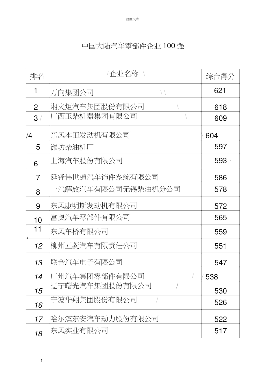 大陆汽车零部件百强_第1页