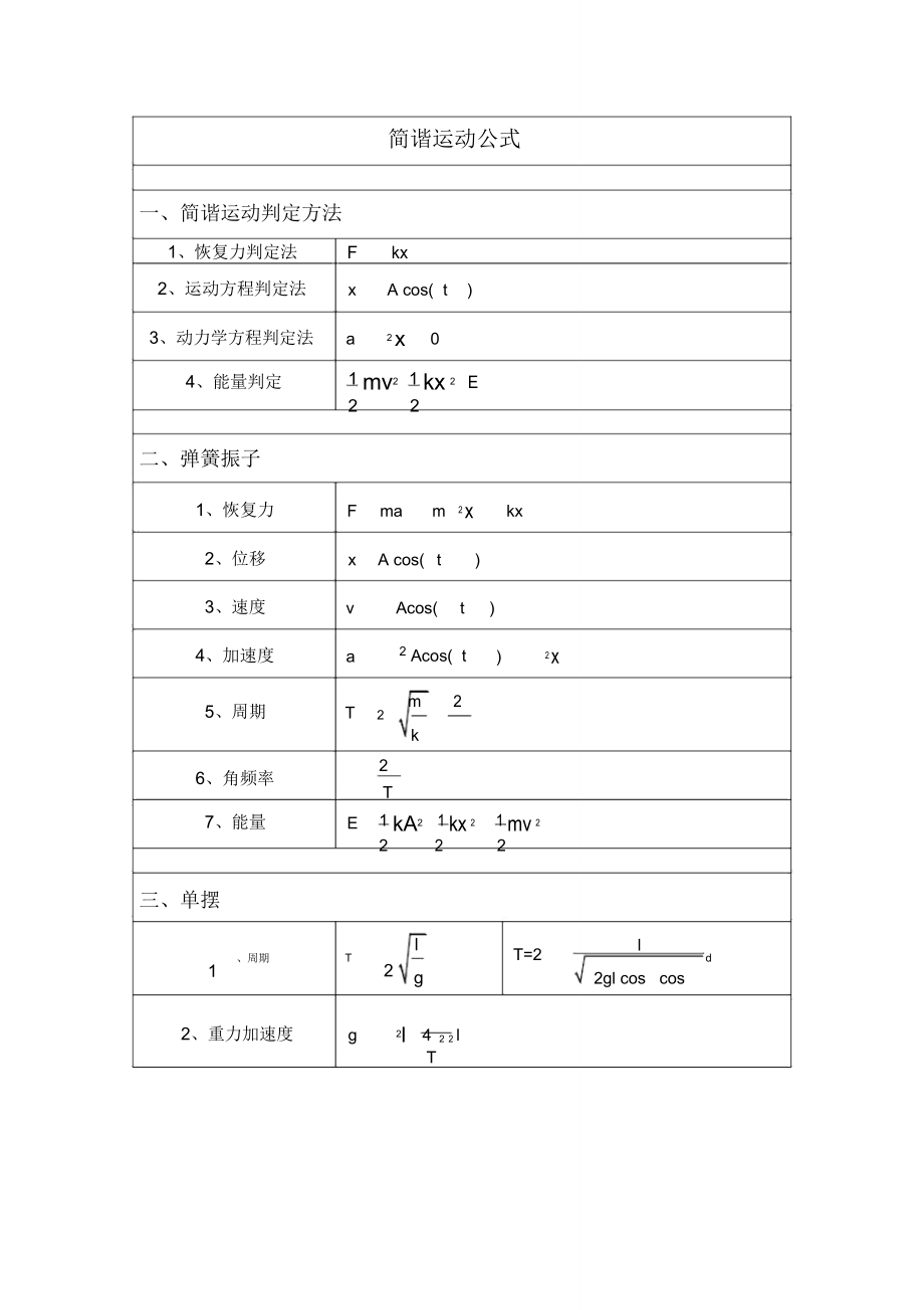 简谐运动公式_第1页