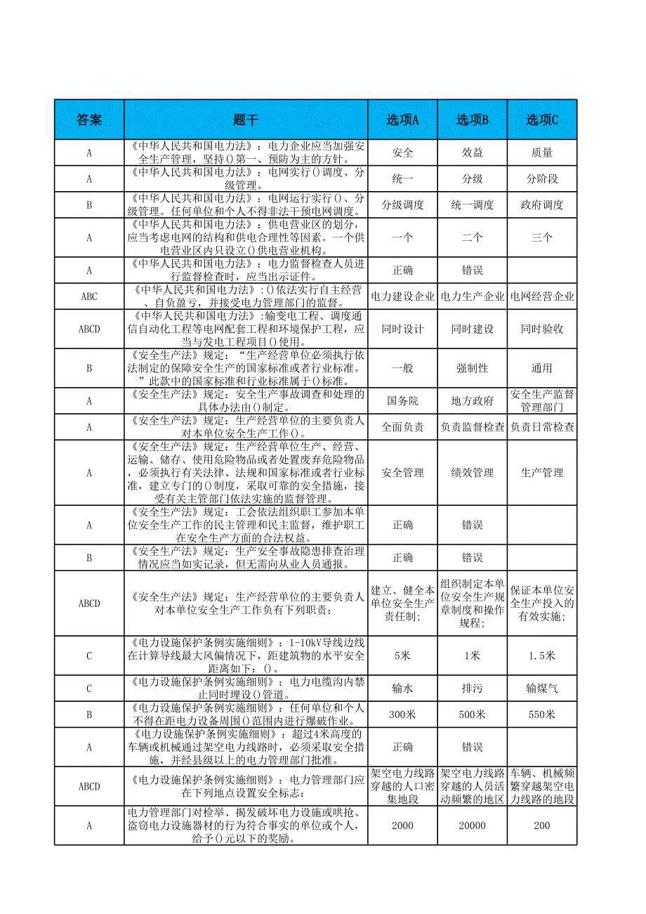 繼保自動(dòng)化班技能人員崗位勝任能力評(píng)價(jià)知識(shí)維度試題庫(kù)(2015年考生應(yīng)用版)_第1頁(yè)