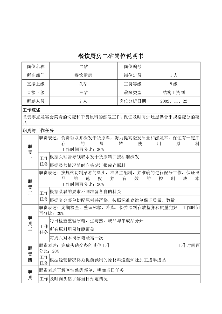 餐饮厨房二砧岗位说明书.doc_第1页