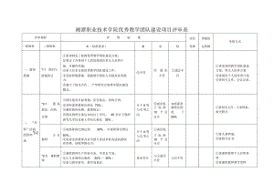 湘潭职业技术学院优秀教学团队建设项目评审表