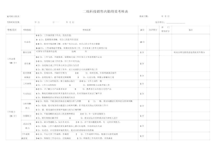 销售部内勤绩效考核表_第1页