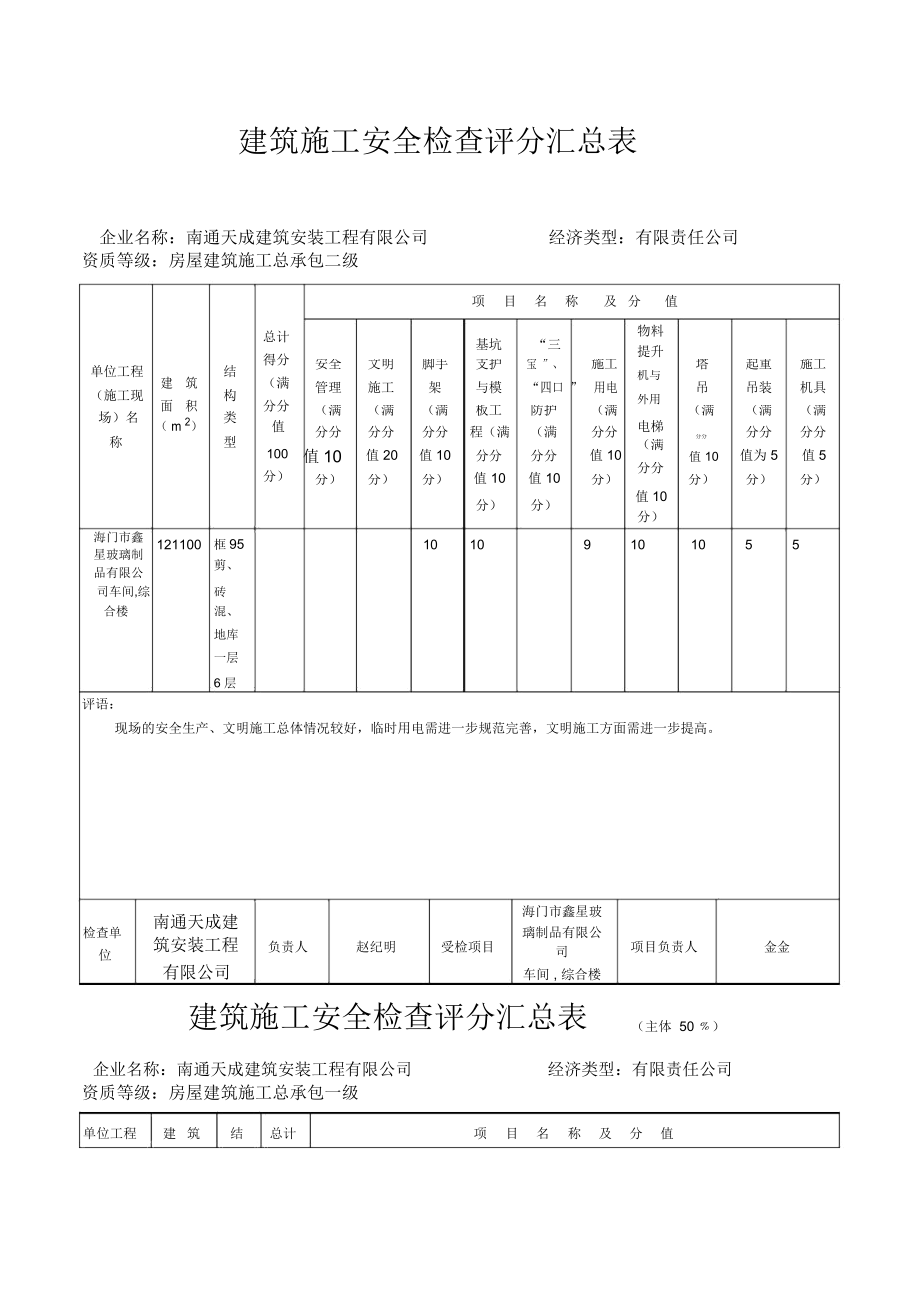 建筑施工安全检查评分汇总表_第1页