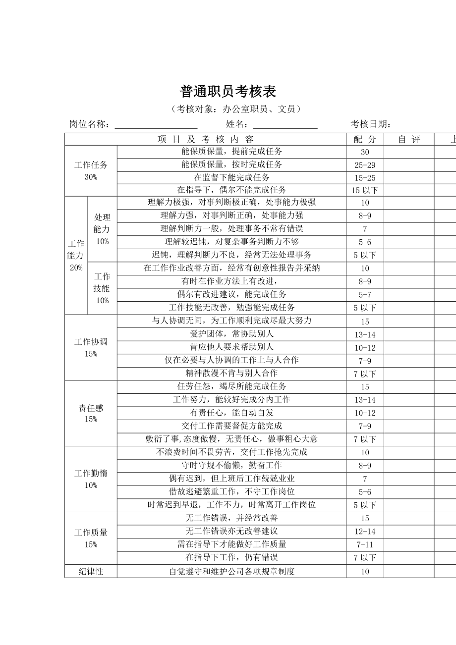 人事绩效考核表汇总162_第1页