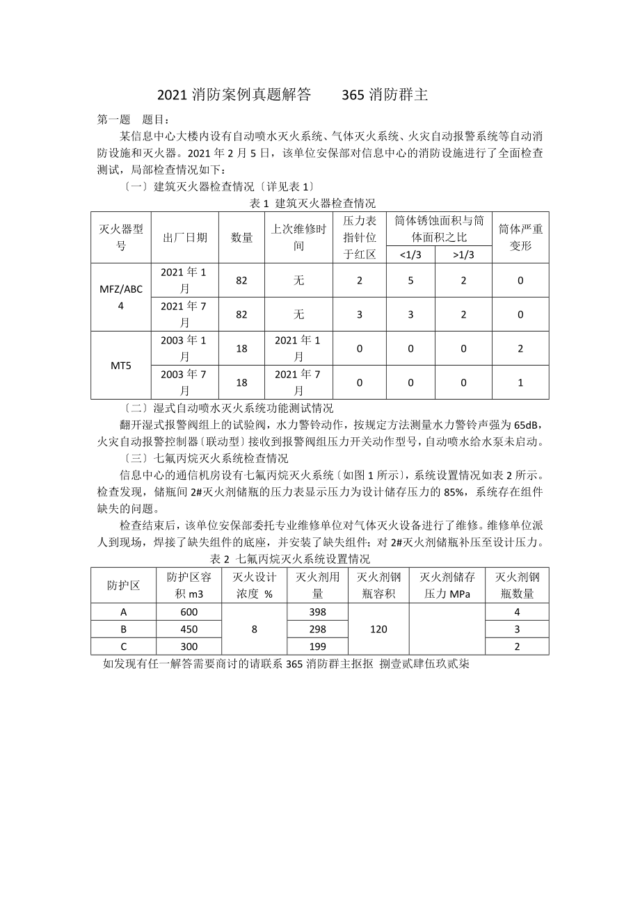 消防案例真題解答 案例答題技巧 消防學(xué)習(xí)方法 消防學(xué)習(xí)思路 消防學(xué)習(xí)技巧 消防重點 365消防群主_第1頁