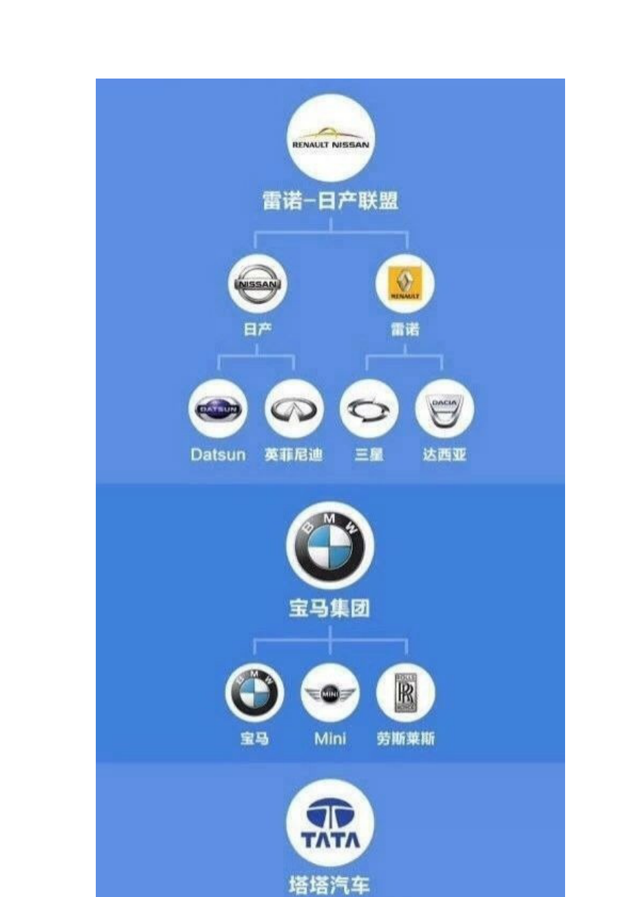 汽车品牌的从属关系图片