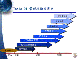 Topic01管理理论发展史