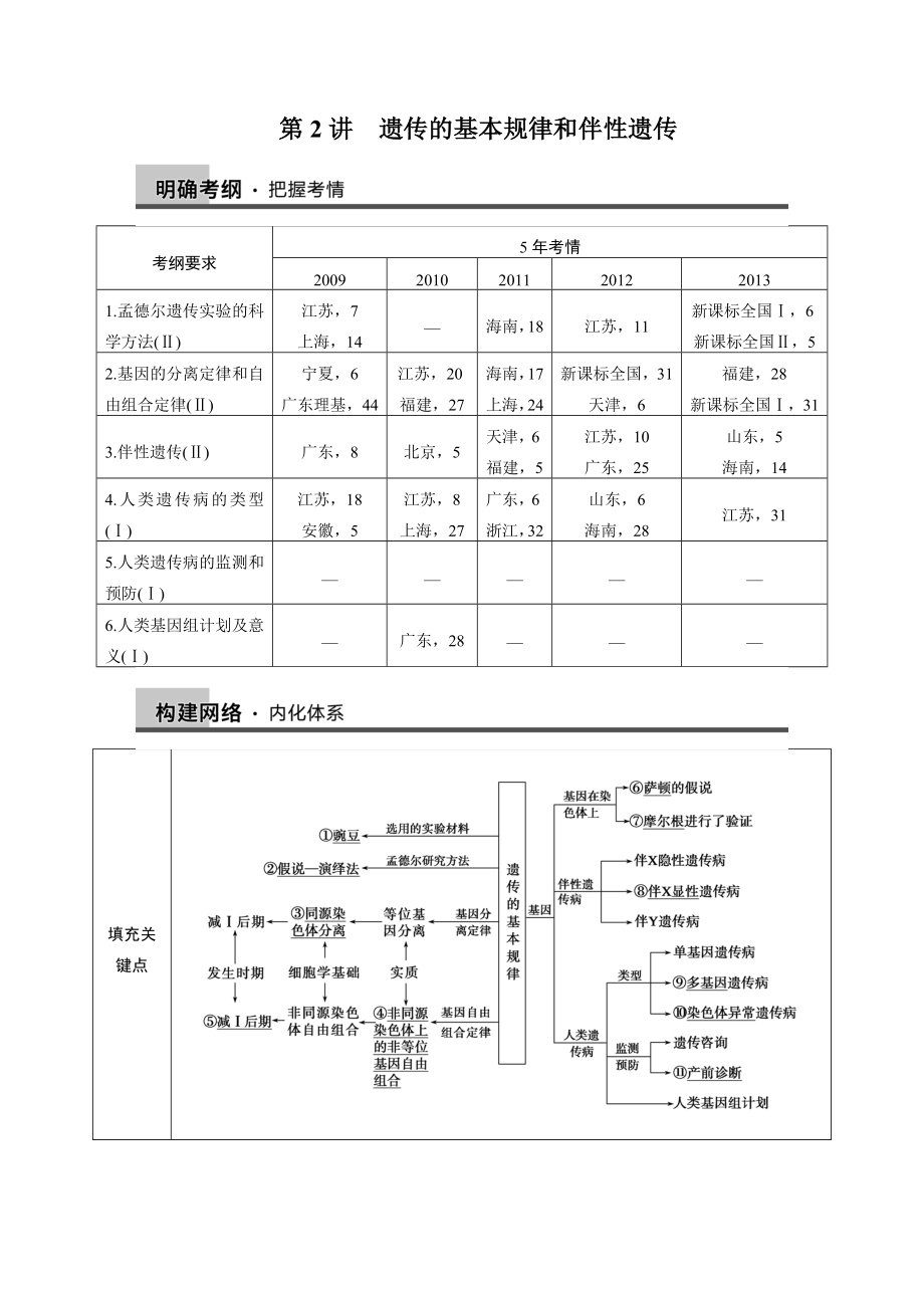 步步高生物二轮专题复习与增分策略专题四 第2讲遗传的基本规律和伴性遗传_第1页