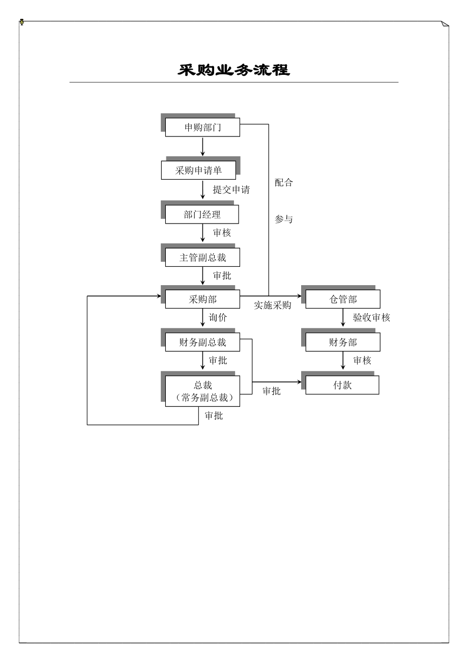 内部控制概要17_第1页