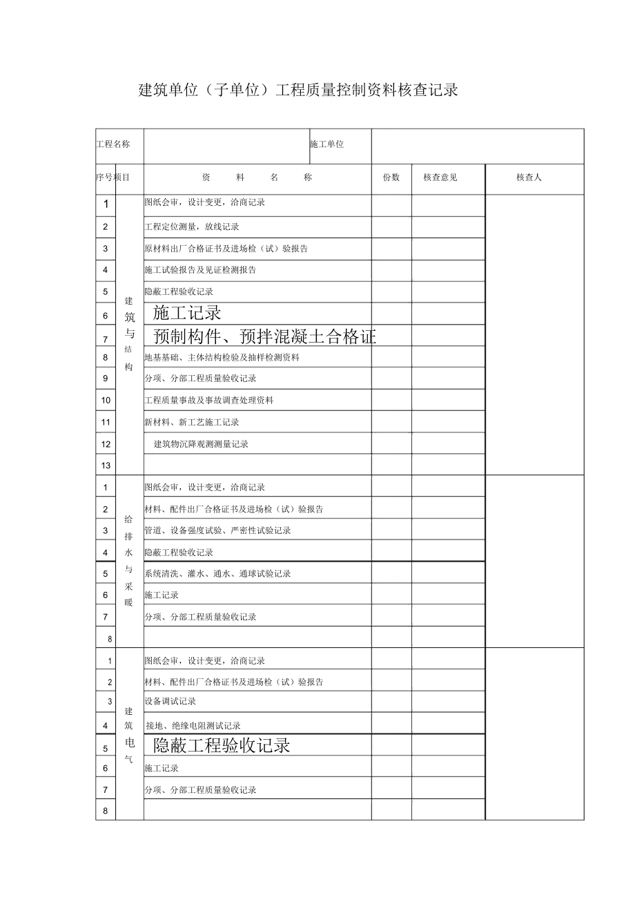 质量控制核查表_第1页