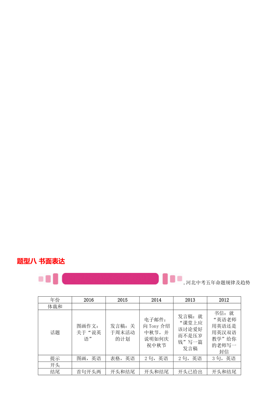 中考英语命题研究 第三部分 中考题型攻略篇 题型八 书面表达试题1._第1页